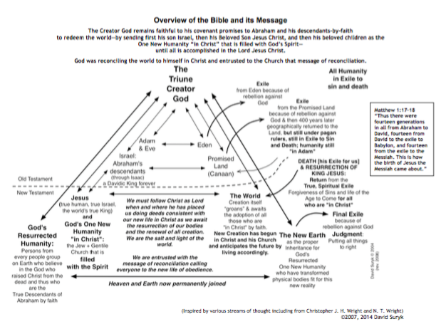 God-Land-People_Chart